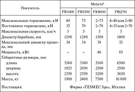 Справочник по строительству и реконструкции линий электропередачи напряжением 0,4–750 кВ - i_381.png