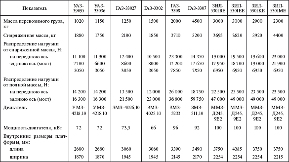 Справочник по строительству и реконструкции линий электропередачи напряжением 0,4–750 кВ - i_382.png