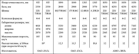 Справочник по строительству и реконструкции линий электропередачи напряжением 0,4–750 кВ - i_383.png