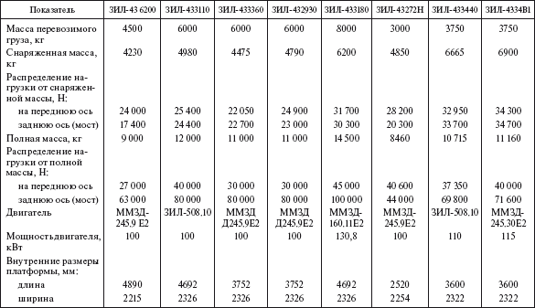 Справочник по строительству и реконструкции линий электропередачи напряжением 0,4–750 кВ - i_384.png