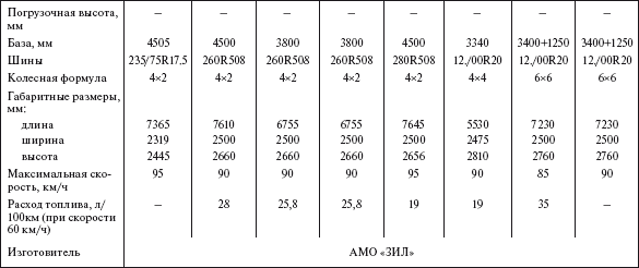 Справочник по строительству и реконструкции линий электропередачи напряжением 0,4–750 кВ - i_385.png