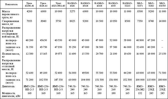 Справочник по строительству и реконструкции линий электропередачи напряжением 0,4–750 кВ - i_386.png