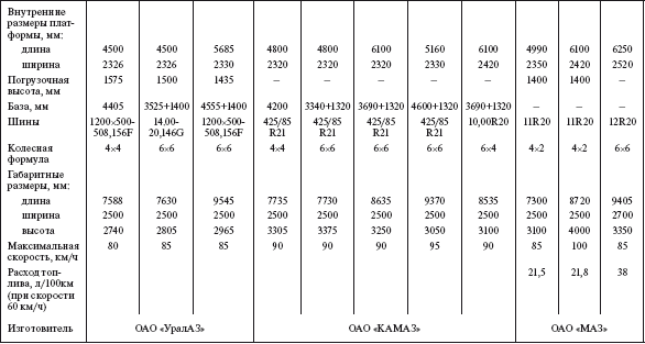 Справочник по строительству и реконструкции линий электропередачи напряжением 0,4–750 кВ - i_387.png