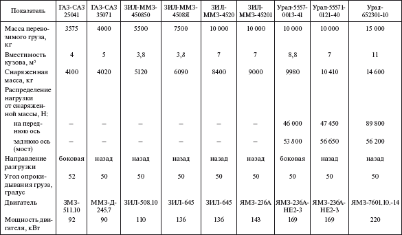 Справочник по строительству и реконструкции линий электропередачи напряжением 0,4–750 кВ - i_388.png