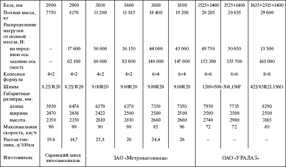 Справочник по строительству и реконструкции линий электропередачи напряжением 0,4–750 кВ - i_389.png