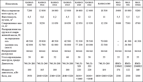 Справочник по строительству и реконструкции линий электропередачи напряжением 0,4–750 кВ - i_390.png