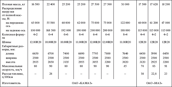 Справочник по строительству и реконструкции линий электропередачи напряжением 0,4–750 кВ - i_391.png
