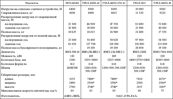 Справочник по строительству и реконструкции линий электропередачи напряжением 0,4–750 кВ - i_392.png