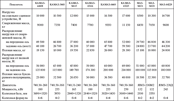 Справочник по строительству и реконструкции линий электропередачи напряжением 0,4–750 кВ - i_393.png