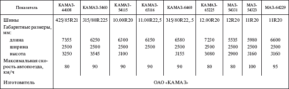 Справочник по строительству и реконструкции линий электропередачи напряжением 0,4–750 кВ - i_394.png
