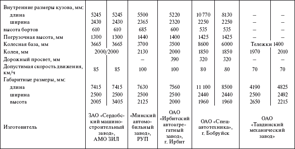 Справочник по строительству и реконструкции линий электропередачи напряжением 0,4–750 кВ - i_396.png