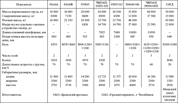Справочник по строительству и реконструкции линий электропередачи напряжением 0,4–750 кВ - i_397.png