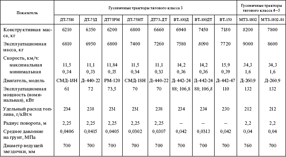 Справочник по строительству и реконструкции линий электропередачи напряжением 0,4–750 кВ - i_398.png