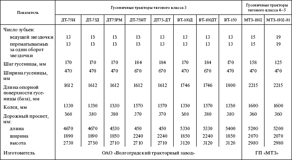 Справочник по строительству и реконструкции линий электропередачи напряжением 0,4–750 кВ - i_399.png