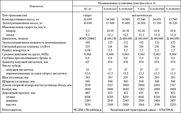 Справочник по строительству и реконструкции линий электропередачи напряжением 0,4–750 кВ - i_400.png