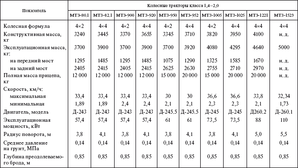 Справочник по строительству и реконструкции линий электропередачи напряжением 0,4–750 кВ - i_401.png