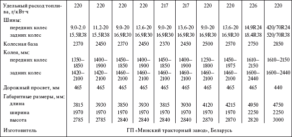 Справочник по строительству и реконструкции линий электропередачи напряжением 0,4–750 кВ - i_402.png
