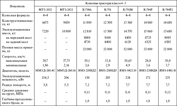 Справочник по строительству и реконструкции линий электропередачи напряжением 0,4–750 кВ - i_403.png