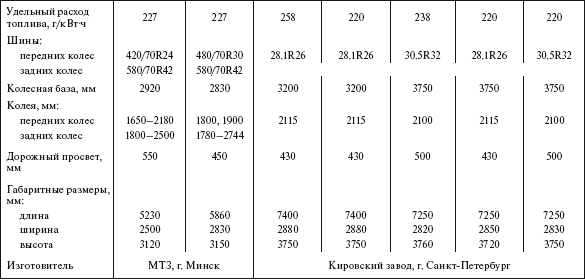 Справочник по строительству и реконструкции линий электропередачи напряжением 0,4–750 кВ - i_404.png