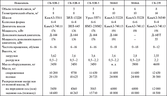 Справочник по строительству и реконструкции линий электропередачи напряжением 0,4–750 кВ - i_405.png