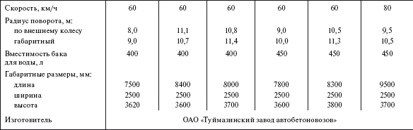 Справочник по строительству и реконструкции линий электропередачи напряжением 0,4–750 кВ - i_406.png