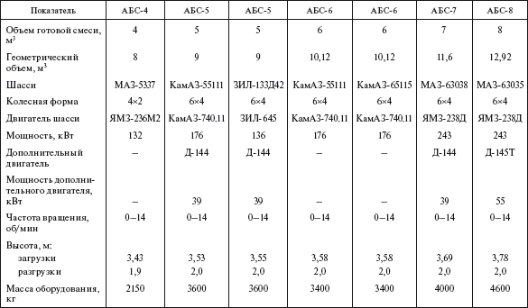 Справочник по строительству и реконструкции линий электропередачи напряжением 0,4–750 кВ - i_407.png