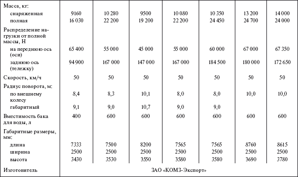 Справочник по строительству и реконструкции линий электропередачи напряжением 0,4–750 кВ - i_408.png