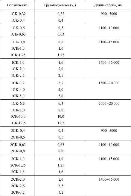 Справочник по строительству и реконструкции линий электропередачи напряжением 0,4–750 кВ - i_409.png