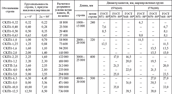 Справочник по строительству и реконструкции линий электропередачи напряжением 0,4–750 кВ - i_411.png