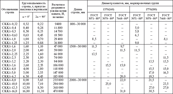 Справочник по строительству и реконструкции линий электропередачи напряжением 0,4–750 кВ - i_412.png