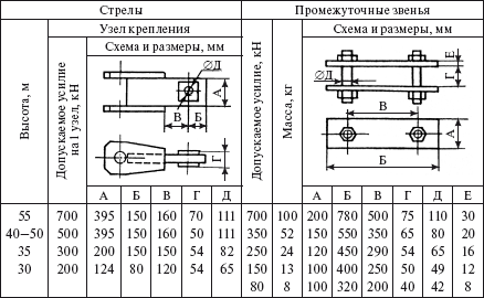 Справочник по строительству и реконструкции линий электропередачи напряжением 0,4–750 кВ - i_413.png