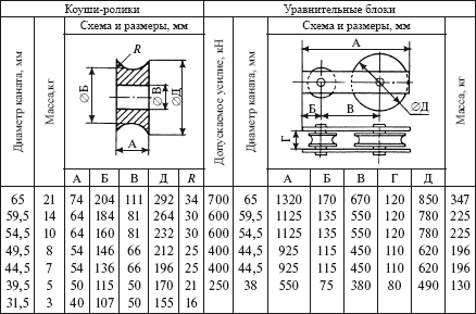 Справочник по строительству и реконструкции линий электропередачи напряжением 0,4–750 кВ - i_414.png