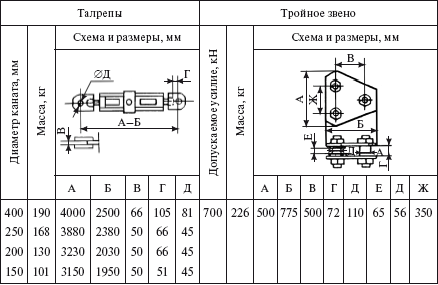 Справочник по строительству и реконструкции линий электропередачи напряжением 0,4–750 кВ - i_415.png
