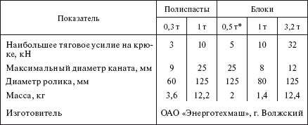 Справочник по строительству и реконструкции линий электропередачи напряжением 0,4–750 кВ - i_416.png