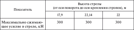 Справочник по строительству и реконструкции линий электропередачи напряжением 0,4–750 кВ - i_418.png