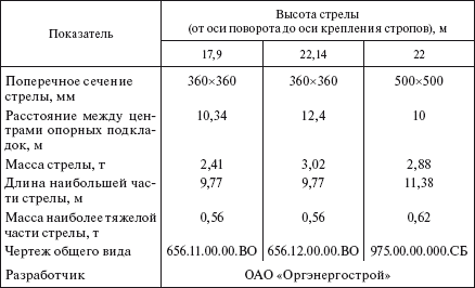 Справочник по строительству и реконструкции линий электропередачи напряжением 0,4–750 кВ - i_419.png