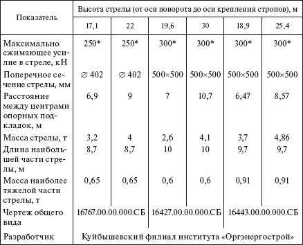 Справочник по строительству и реконструкции линий электропередачи напряжением 0,4–750 кВ - i_420.png