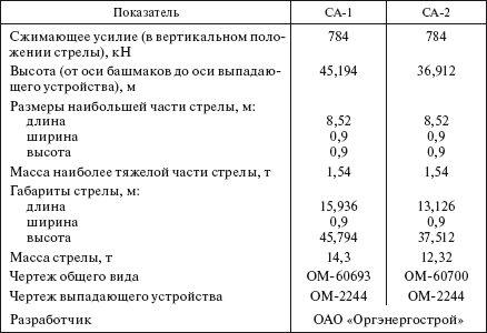 Справочник по строительству и реконструкции линий электропередачи напряжением 0,4–750 кВ - i_421.png