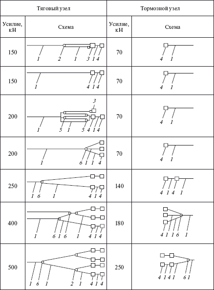 Справочник по строительству и реконструкции линий электропередачи напряжением 0,4–750 кВ - i_422.png