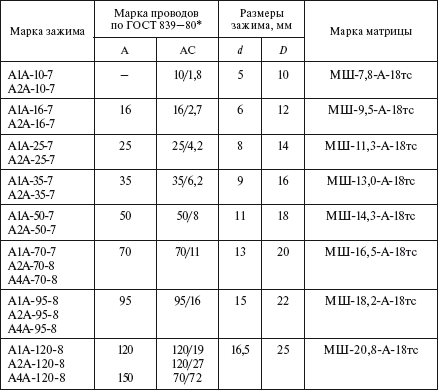 Справочник по строительству и реконструкции линий электропередачи напряжением 0,4–750 кВ - i_424.png