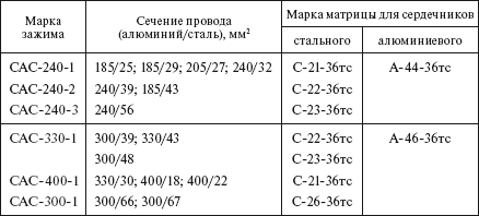 Справочник по строительству и реконструкции линий электропередачи напряжением 0,4–750 кВ - i_425.png