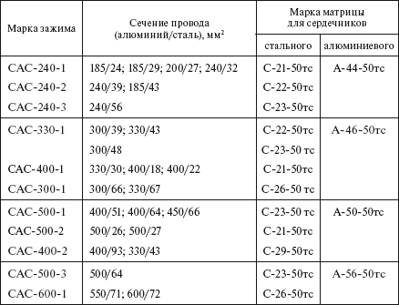 Справочник по строительству и реконструкции линий электропередачи напряжением 0,4–750 кВ - i_426.png