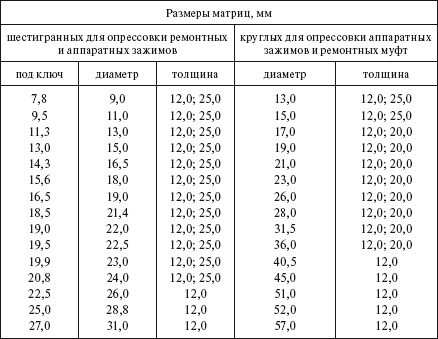 Справочник по строительству и реконструкции линий электропередачи напряжением 0,4–750 кВ - i_427.png