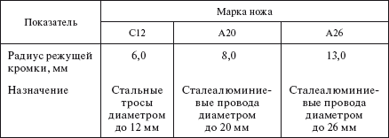 Справочник по строительству и реконструкции линий электропередачи напряжением 0,4–750 кВ - i_428.png