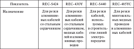 Справочник по строительству и реконструкции линий электропередачи напряжением 0,4–750 кВ - i_429.png