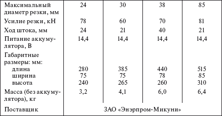 Справочник по строительству и реконструкции линий электропередачи напряжением 0,4–750 кВ - i_430.png
