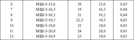 Справочник по строительству и реконструкции линий электропередачи напряжением 0,4–750 кВ - i_432.png