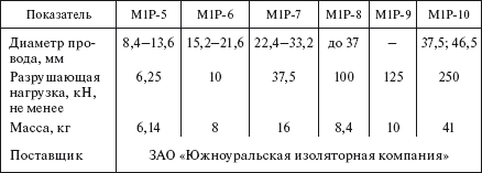 Справочник по строительству и реконструкции линий электропередачи напряжением 0,4–750 кВ - i_435.png