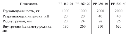 Справочник по строительству и реконструкции линий электропередачи напряжением 0,4–750 кВ - i_436.png