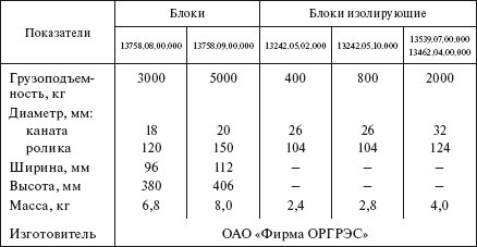 Справочник по строительству и реконструкции линий электропередачи напряжением 0,4–750 кВ - i_438.png